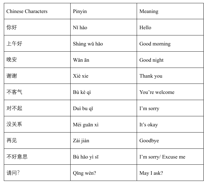 10 MUST-KNOW CHINESE PHRASES