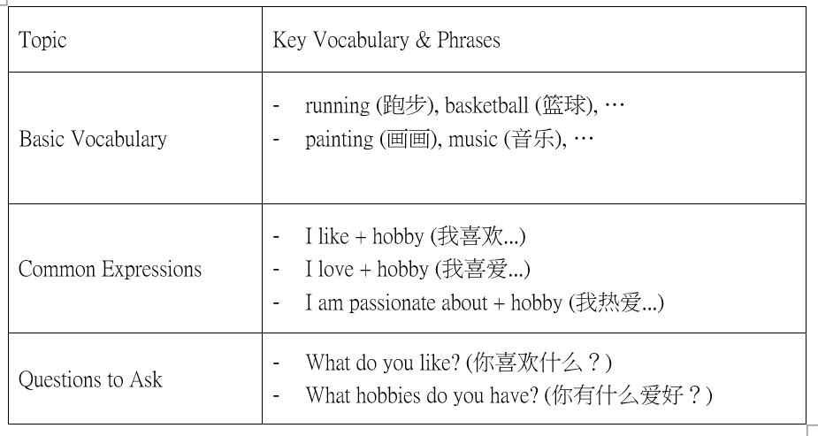 Express your interests in Chinese